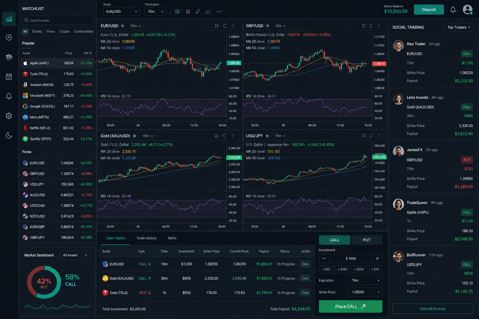 Webstriva Binary Trading screenshot 4