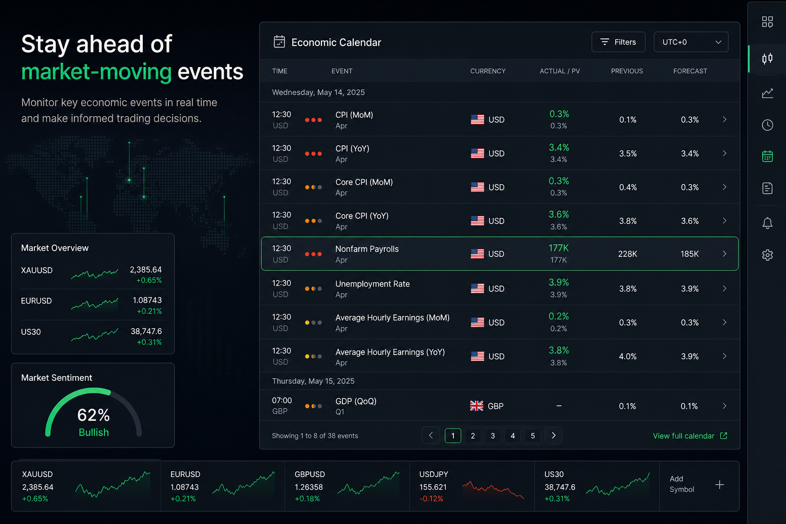 Economic calendar in Webstriva CFD Trading