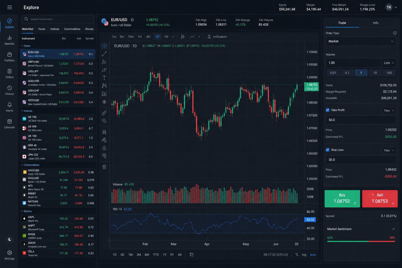 Market Watch and Explore workspace