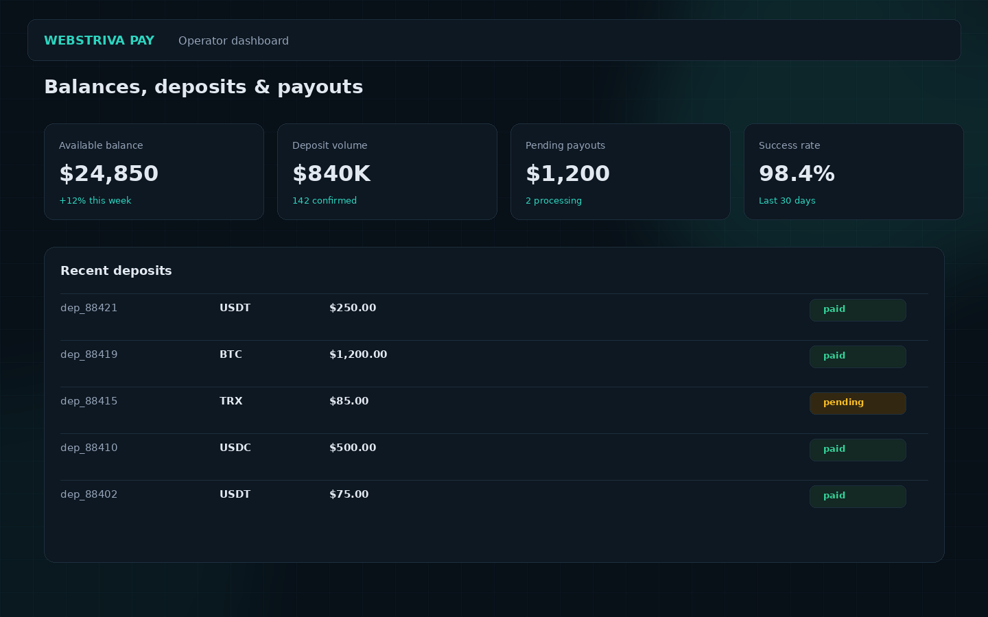 Merchant dashboard for balances and deposits